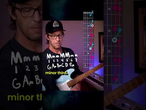 🎸How to PLAY 3rds in ANY Major KEY