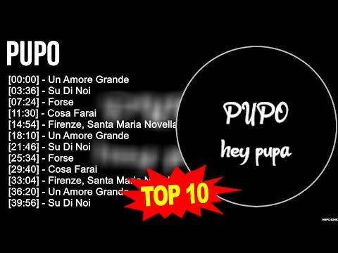 Greatest Hits ~ Top 100 Artists To Listen in 2023