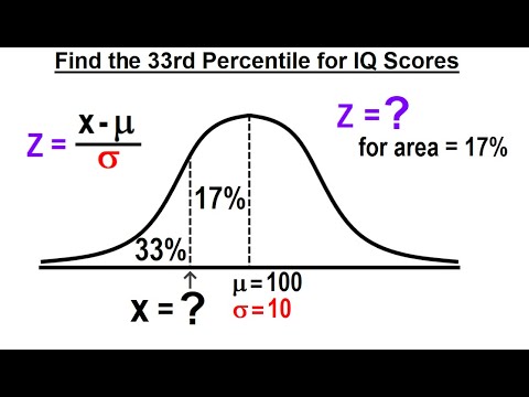 Statistics Ch 6 The Normal Probability Distribution 1 of 28 What is the Normal Probability Dist