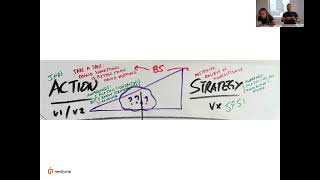 Thumbnail for 🏊 The Stockdale Paradox: Why Balance Beats Blind Optimism