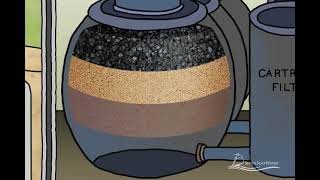 Seawater Reverse Osmosis (SWRO) Animation