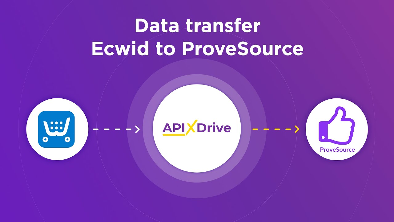 How to Connect Ecwid to ProveSource