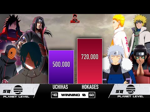 UCHIHA VS HOKAGES POWER LEVELS || Naruto Power Levels