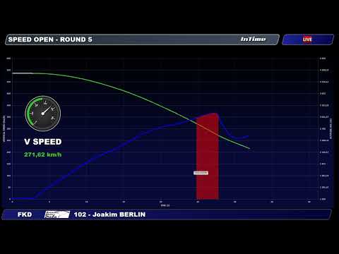 SM2023   Speed Open   Joakim Berlin