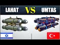 UMTAS (L-UMTAS) VS LAHAT Anti Armoured Missile | ATGM