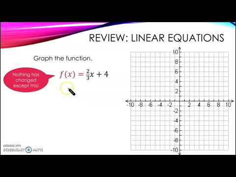 Function Notation Linear Functions And Graphing