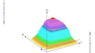Miniatura de Función de producción a corto plazo