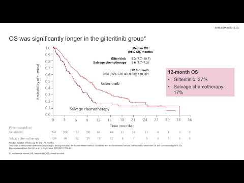 Allogenic Transplantation in Relapsed Refractory AML & Maintenance -Dr.  Ahmad Alotaibi(Jun 3-4' 22)