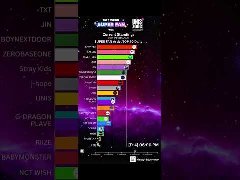 📣 2025 MAMA AWARDS FANS' CHOICE - PRELIMINARY ROUND UPDATE 1