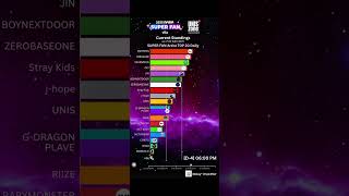 Download lagu 📣 2025 MAMA AWARDS FANS' CHOICE - PRELIMINARY ROUND UPDATE 1 mp3