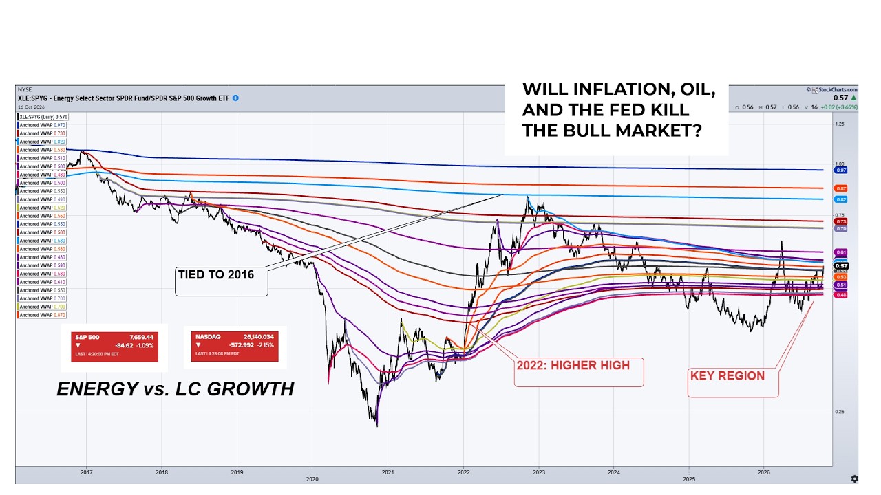 Stocks: The Good, The Bad, And The Ugly