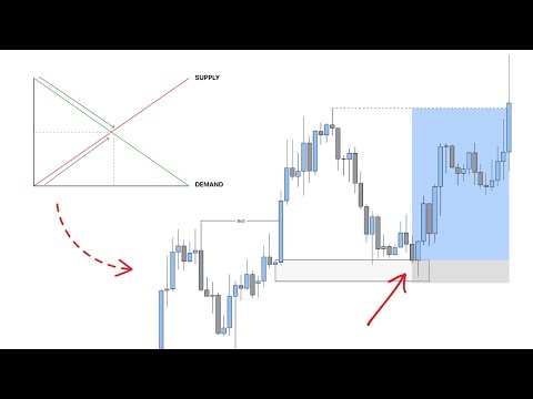 Bootcamp Ep.3 - Supply & Demand