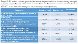 Решение задач по основам анализа бухгалтерской отчетности