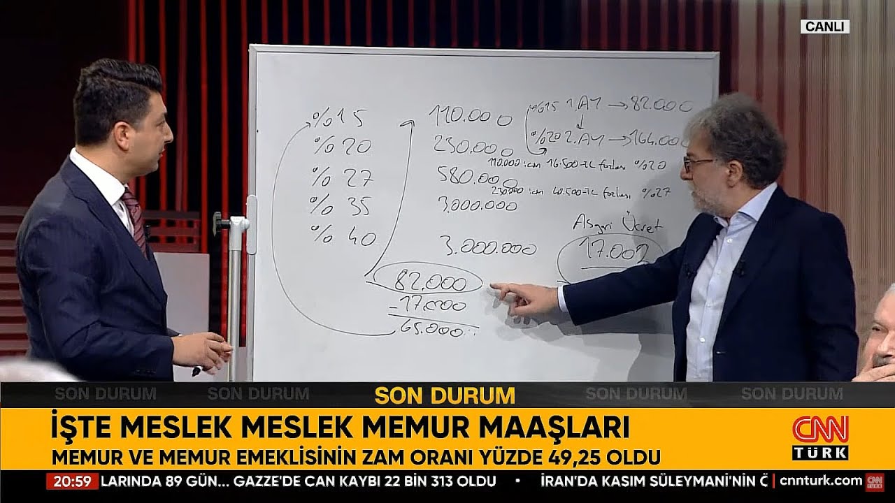 En Düşük Memur Maaşı 32.880 TL Oldu!