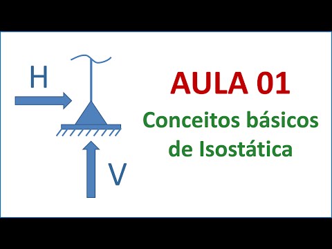 Isostatics - Class 01 - Basic concepts of isostatics