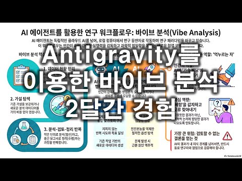 Two-month experience with antigravity vibe research (January 2026)