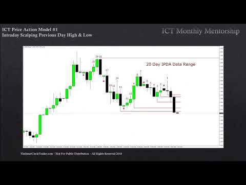 ICT Charter Price Action Model 1
