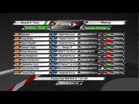 International GT Open 2017 6 ITALY - Monza QUALY 1 ENGLISH