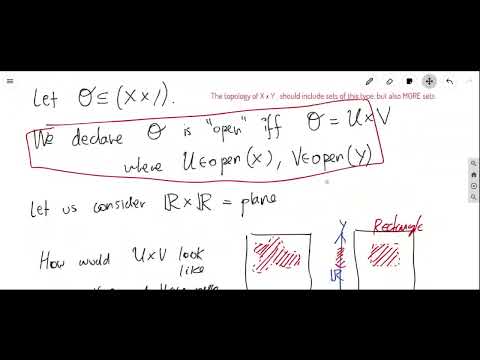 Modern Topology - Lecture 8 - Products and Coproducts