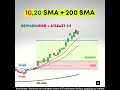 10 SMA 20 SMA With 200 SMA Swing Trading Strategy Moving Average Crossover