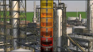 Petroleum refining processes explained simply