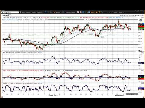 USD/JPY Technical Analysis - Hantec Markets   08/11/2017