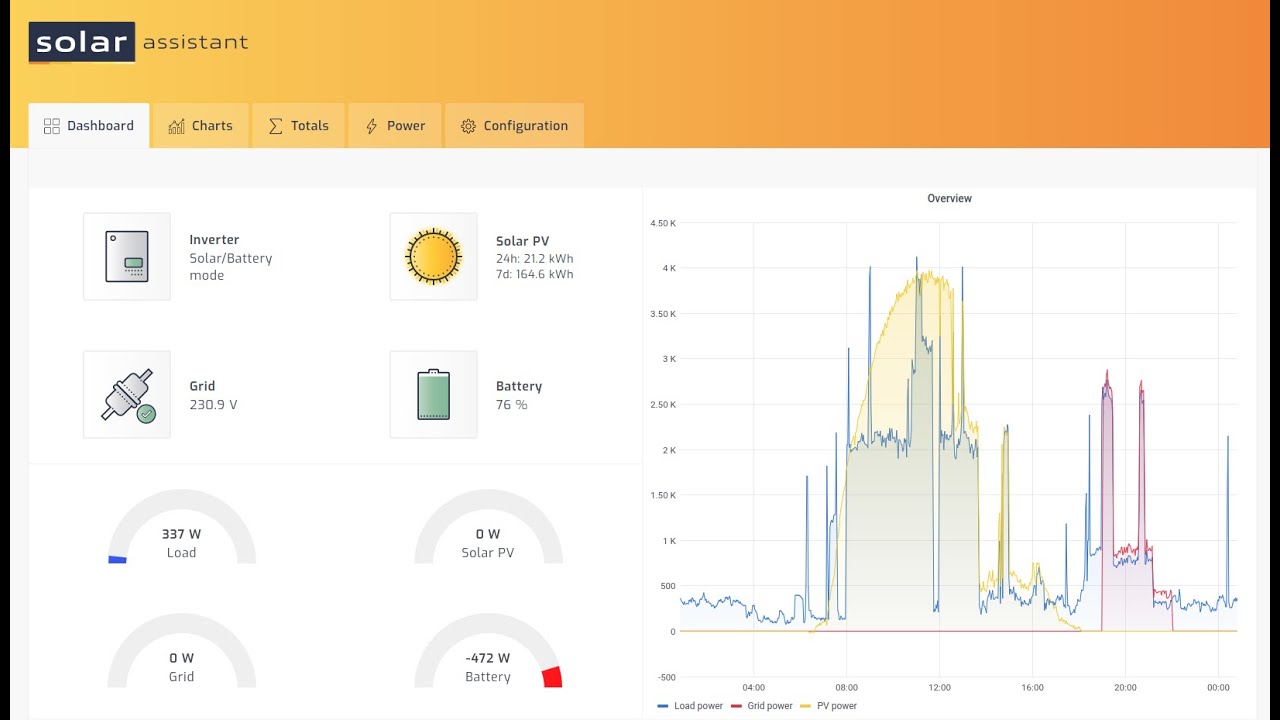 Overview of SolarAssistant