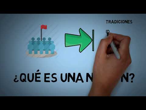 Differences between STATE, NATION AND GOVERNMENT