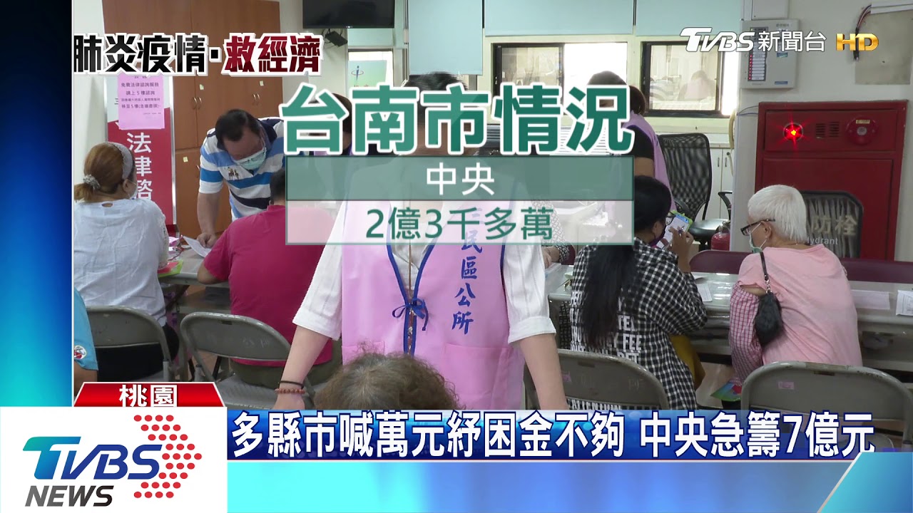 萬元紓困中央加2.55億還不夠！　侯：再三億