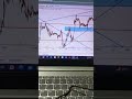 26 March Nifty 50 And Bank Nifty Strategy Fully Mindset Concept Trading Sharemarket Shorts