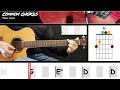 Your Love - The Outfield | GUITAR LESSON | Common Chords