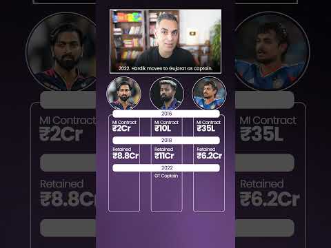 Pandya, Pandya aur Kishan! | Ankur Warikoo #shorts