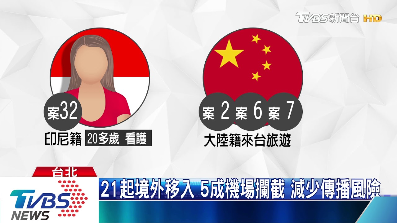 境外移入「新增」印、美返台染疫 1法男確診