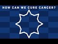 How Can We Cure Cancer? | Earth Science