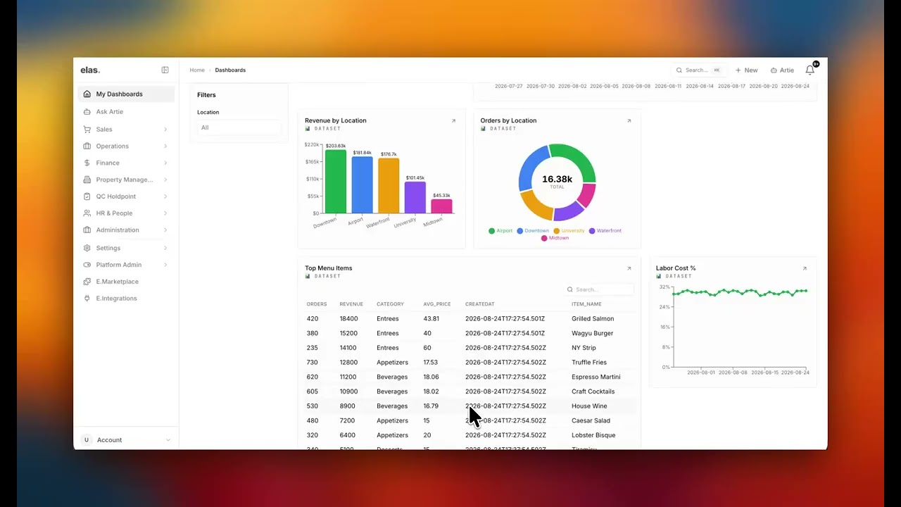 Restaurant Groups — Dashboards on Live Data