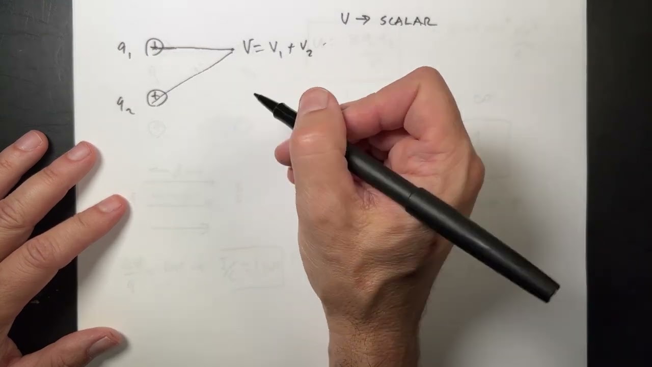 College Physics Chapter 17 Summary - Electric Potential