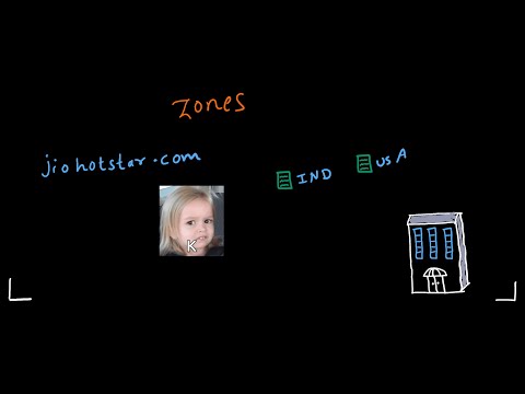 learning DNS is fun, actually.