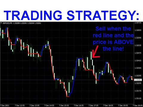 Video Forex indicator