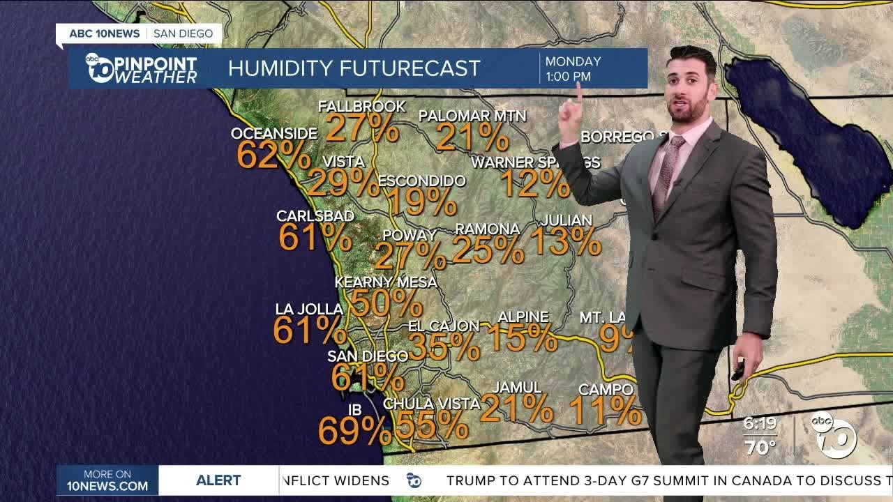 ABC 10News Pinpoint Weather with Max Goldwasser: Elevated fire risk through Tuesday