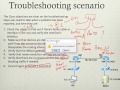IP Troubleshooting