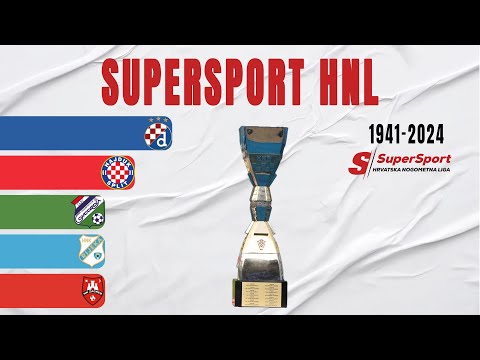 Croatian Hrvatska Nogometna Liga All Winners (1941-2024) | Croatia Champion