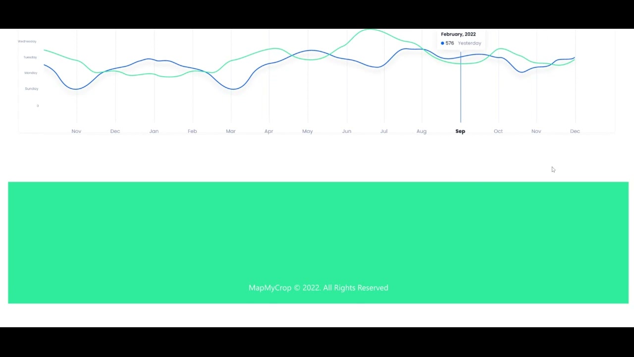 Weather Forecast Simple Dashboard