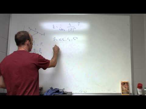 Electric Field due to a Point Charge