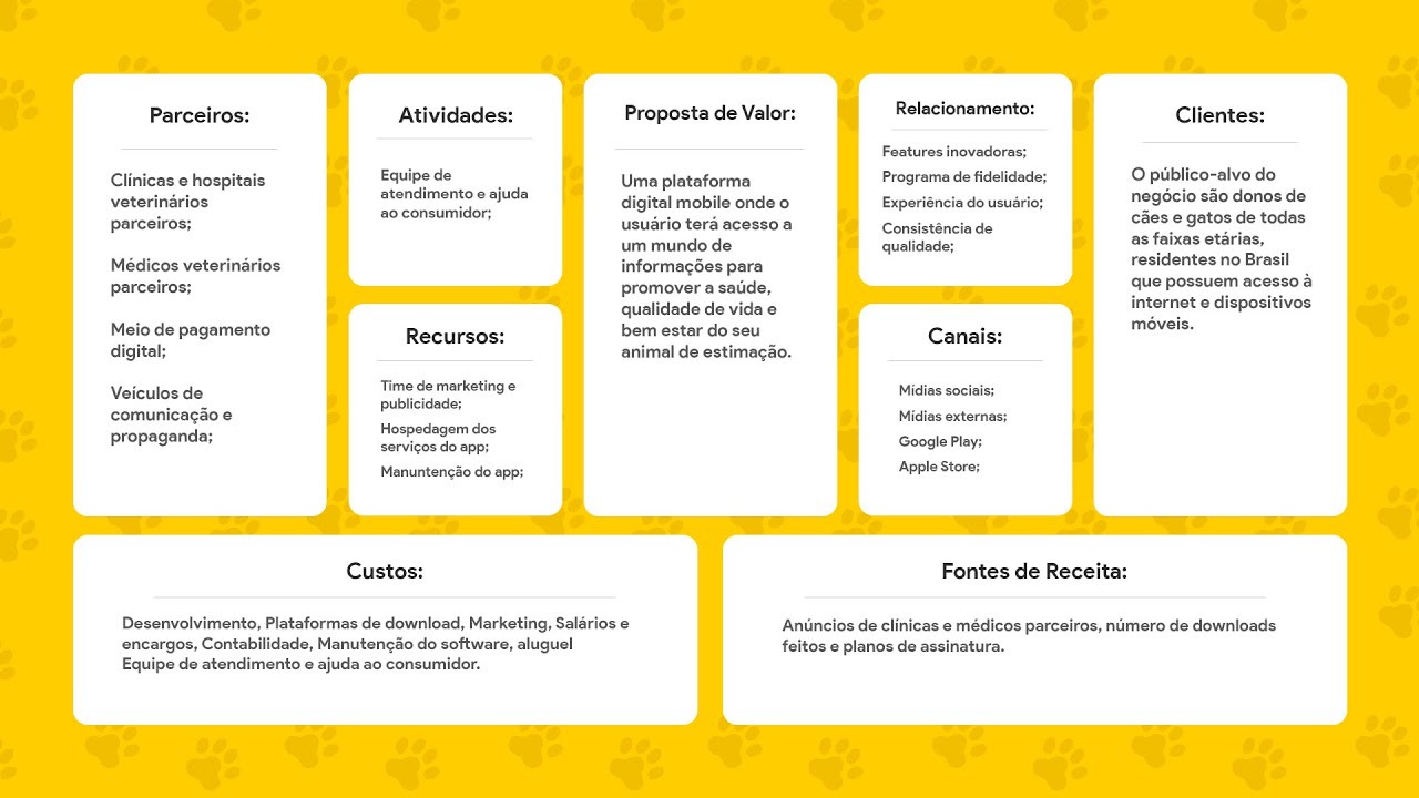 Atividade IV - Desenvolvendo um negócio