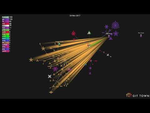 Git Town development history - YouTube