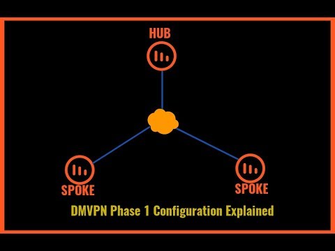 DMVPN Phase 1 Basic Configuration Explained