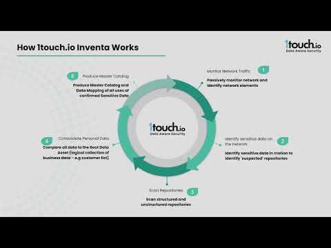 1touch.io Inventa - How it Works