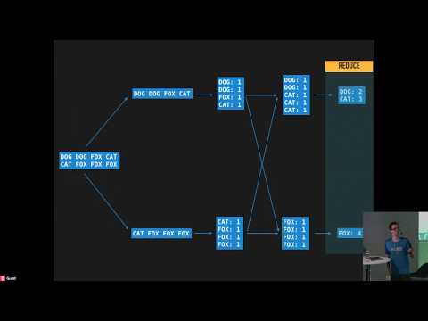 Talks Night: Big Data Processing With Apache Spark - Phil Messenger