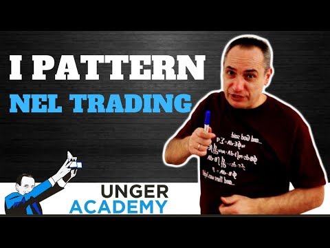 I pattern nel trading