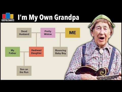 I'm My Own Grandpa Explained